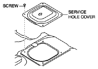 Fig. 1: Identifying Different Service Operations Symbols