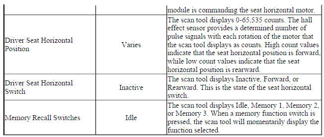 Seat Position Scan Tool Data Parameters