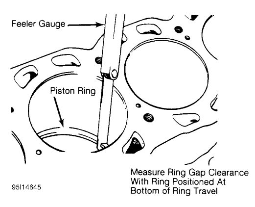 Fig. 15: Checking Piston Ring End Gap
