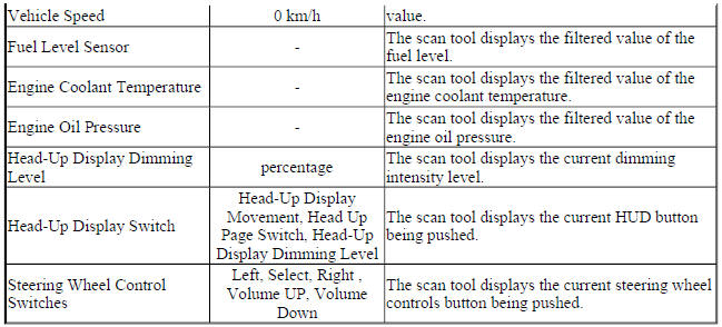 Instrument Cluster Scan Tool Data Parameters