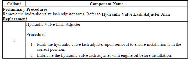 Hydraulic Valve Lash Adjuster Replacement