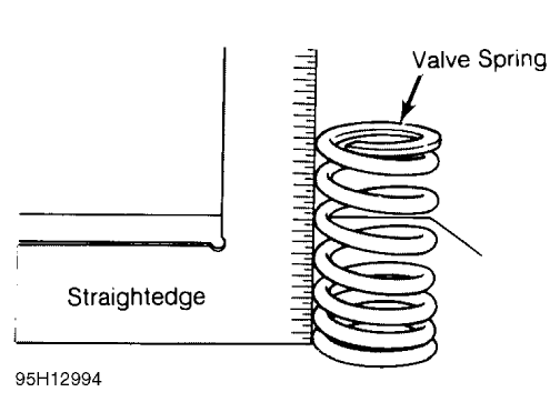 Fig. 4: Checking Valve Spring Squareness