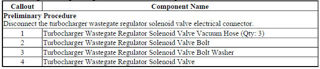 Turbocharger Wastegate Regulator Solenoid Valve Replacement