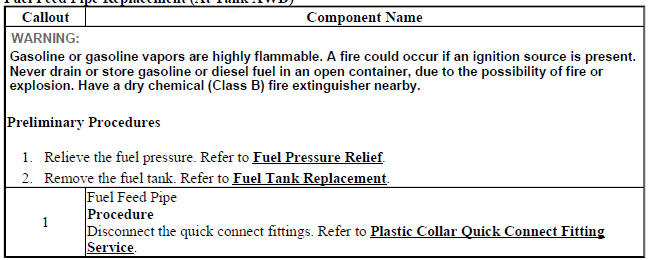 Fuel Feed Pipe Replacement (At Tank AWD)