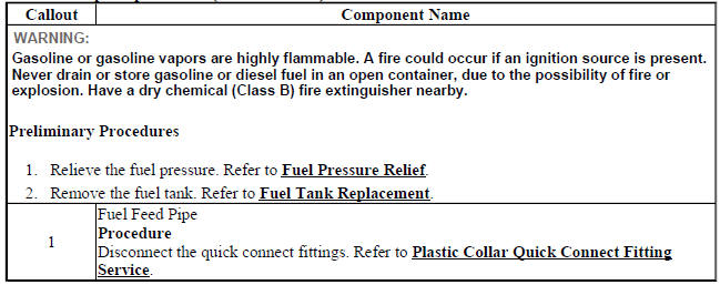 Fuel Feed Pipe Replacement (At Tank FWD)