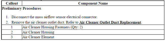 Air Cleaner Element Replacement