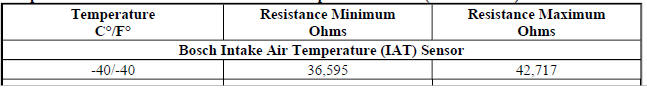 Temperature Versus Resistance - Intake Air Temperature Sensor (Bosch Sensor)