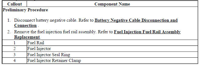 Fuel Injector Replacement