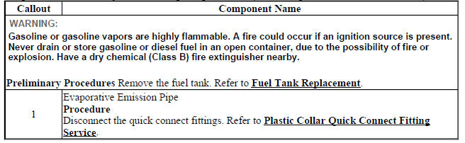 Evaporative Emission System Hose/Pipe Replacement (Fuel Pump Module to Canister FWD)