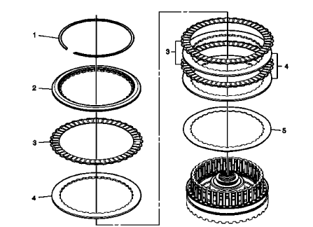 Fig. 29: 3-5 Reverse Clutch Plate Components