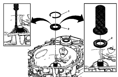 Fig. 70: View Of Torque Converter Fluid Seal & Retainer