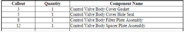 Control Valve Body Kit (Gen 1) 24248473
