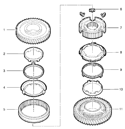 Fig. 13: 3rd/4th Gear Synchronizer