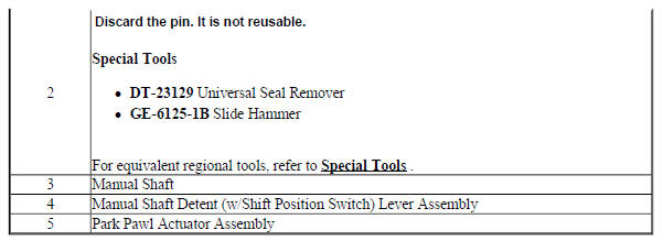 Manual Shaft Detent (w/Shift Position Switch) Lever Assembly Removal