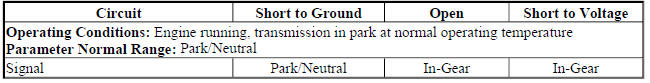 Park/Neutral Position Switch