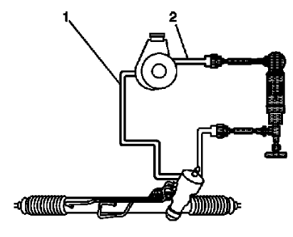 Fig. 3: Testing Rack and Pinion System Pressures