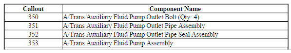 Auxiliary Fluid Pump and Hybrid Components - Hybrid Models