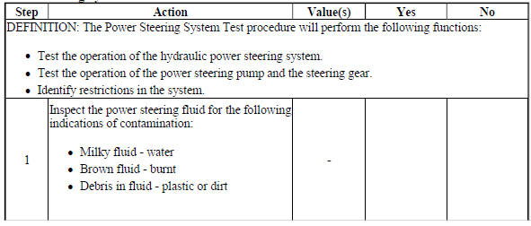 Power Steering System Test