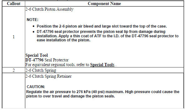 2-6 Clutch Piston Installation (6T40)