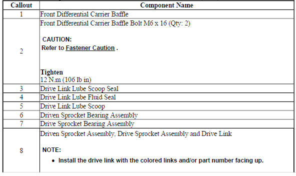 Drive and Driven Sprocket, Drive Link, and Park Pawl Installation (6T40)