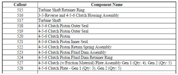 4-5-6 Clutch Assembly - Gen 2