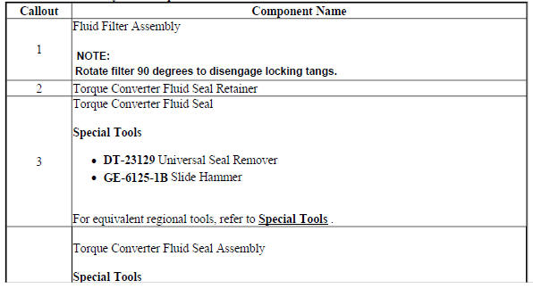 Fluid Filter Assembly and Torque Converter Fluid Seal Disassembl
