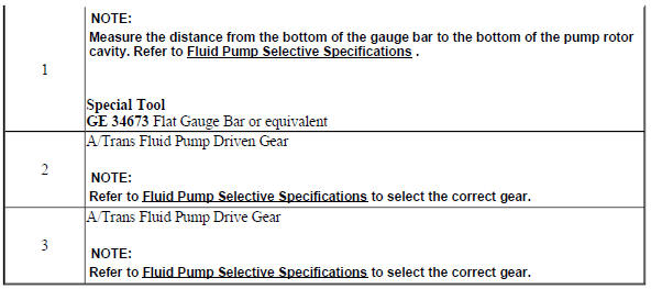 Fluid Pump Selective Measurement