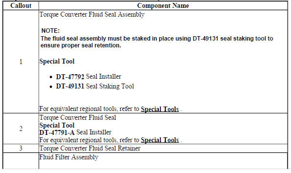 Torque Converter Fluid Seal and Fluid Filter Assembly Assemble