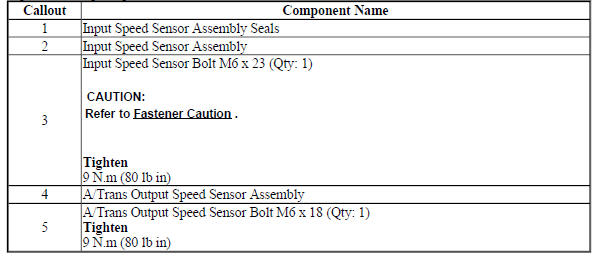 Input and Output Speed Sensor Installation