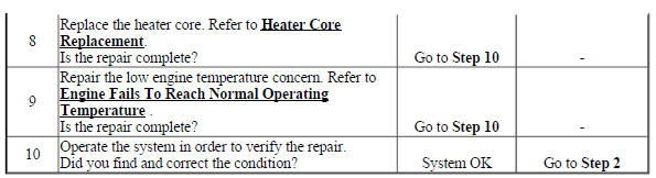 Heating Performance Diagnostic