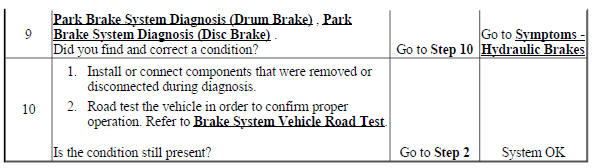 Brake System Noise