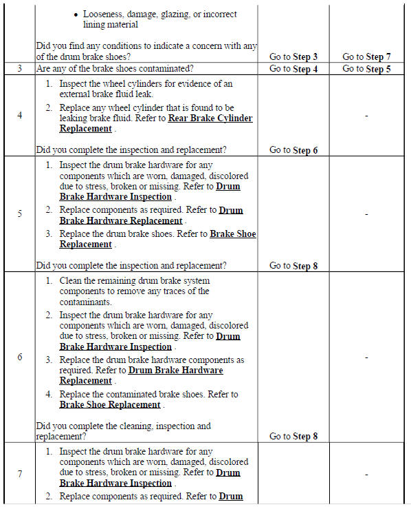 Drum Brake System Diagnosis