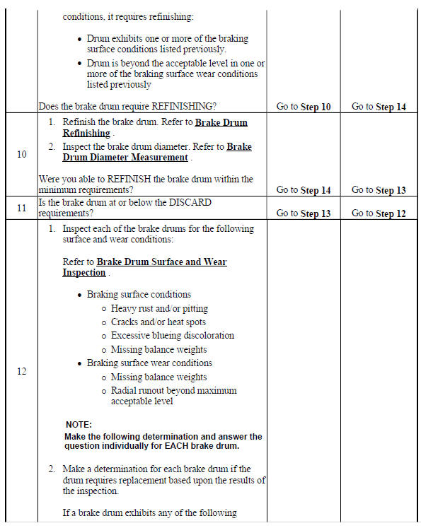 Drum Brake System Diagnosis