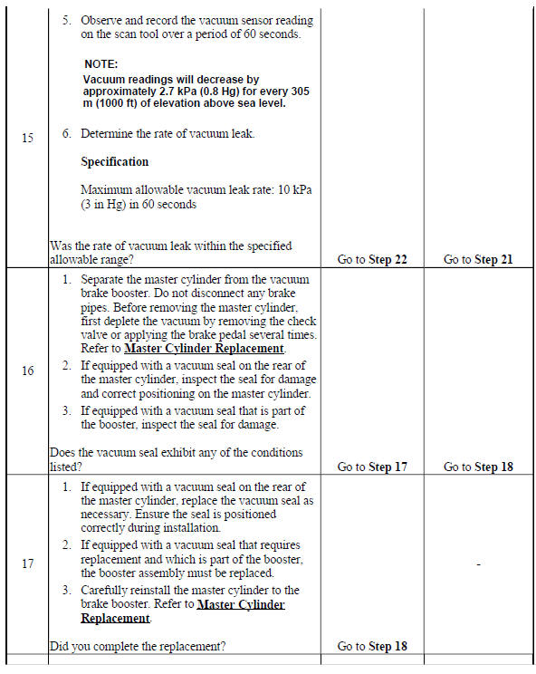 Brake Assist System Diagnosis