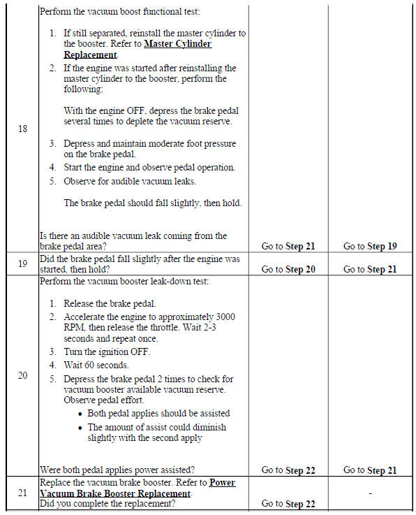 Brake Assist System Diagnosis