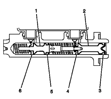 Fig. 5: Master Cylinder Inspection Points