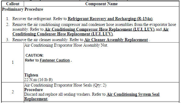 Air Conditioning Evaporator Hose Assembly Replacement (LUJ, LUV)