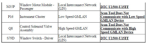 Data Link References