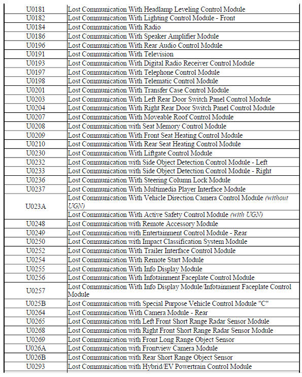 Control Module U Code List