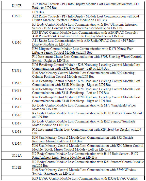 Control Module U Code List