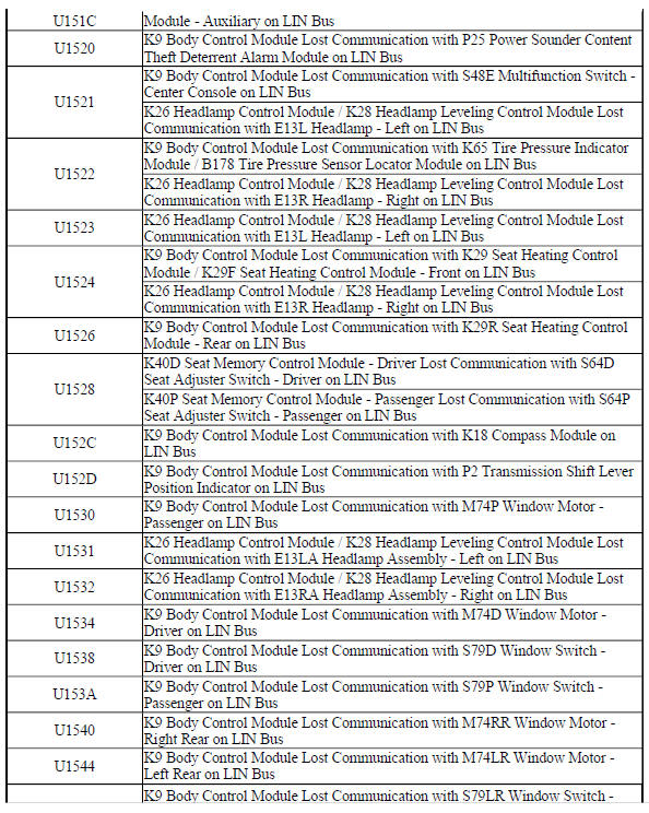 Control Module U Code List