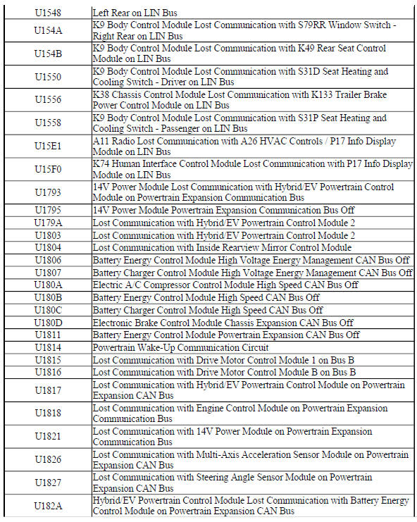 Control Module U Code List