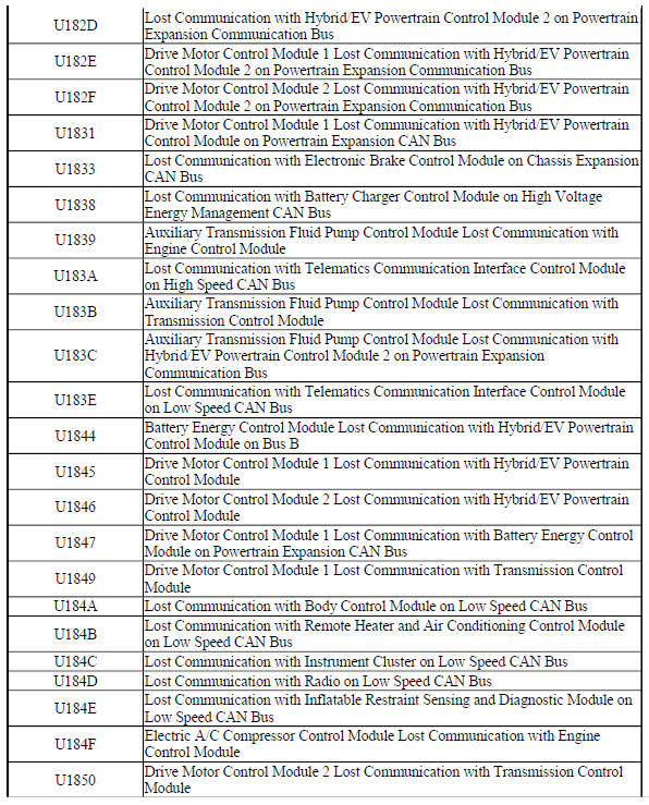 Control Module U Code List