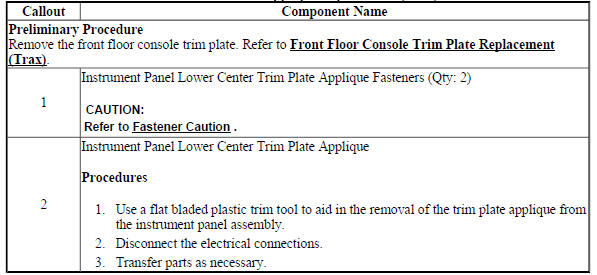 Instrument Panel Lower Center Trim Plate Applique Replacement (Encore)