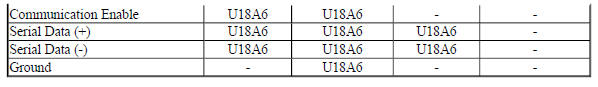 Diagnostic Fault Information