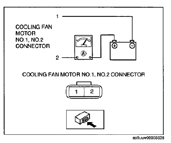 Fig. 125: Cutting Access Window In Center Pillar Outer