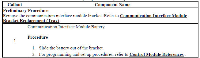 Communication Interface Module Battery Replacement (Encore)