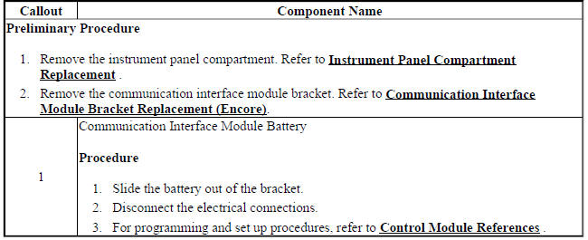 Communication Interface Module Battery Replacement (Encore)