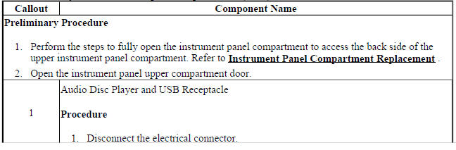Audio Disc Player and USB Receptacle Replacement (Encore)