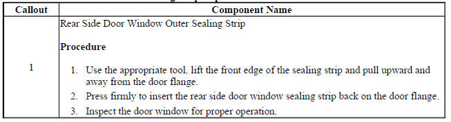 Rear Side Door Window Outer Sealing Strip Replacement